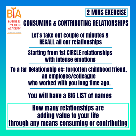 Consuming And Contributing Relationship Business Tycoon Academy